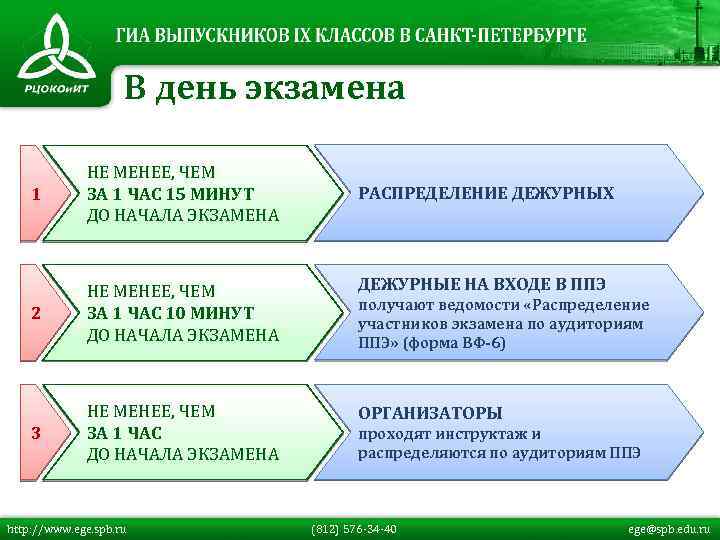 В день экзамена 1 НЕ МЕНЕЕ, ЧЕМ ЗА 1 ЧАС 15 МИНУТ ДО НАЧАЛА