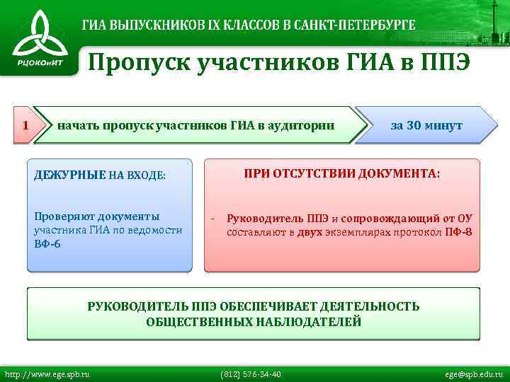 Пропуск участников ГИА в ППЭ 1 начать пропуск участников ГИА в аудитории ПРИ ОТСУТСТВИИ