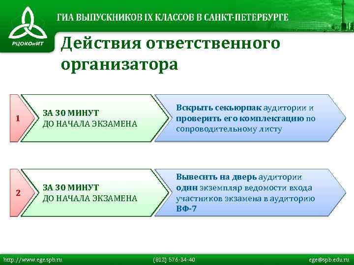 Действия ответственного организатора 1 2 ЗА 30 МИНУТ ДО НАЧАЛА ЭКЗАМЕНА Вскрыть секьюрпак аудитории