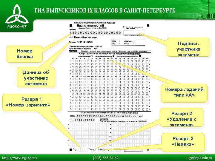 Подпись участника экзамена Номер бланка Данных об участнике экзамена Номера заданий типа «А» Резерв