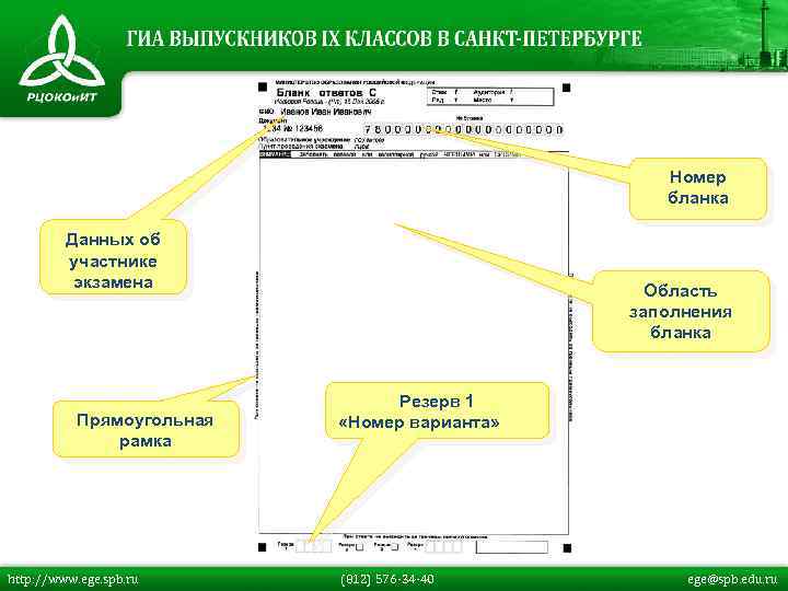 Номер бланка Данных об участнике экзамена Прямоугольная рамка http: //www. ege. spb. ru Область