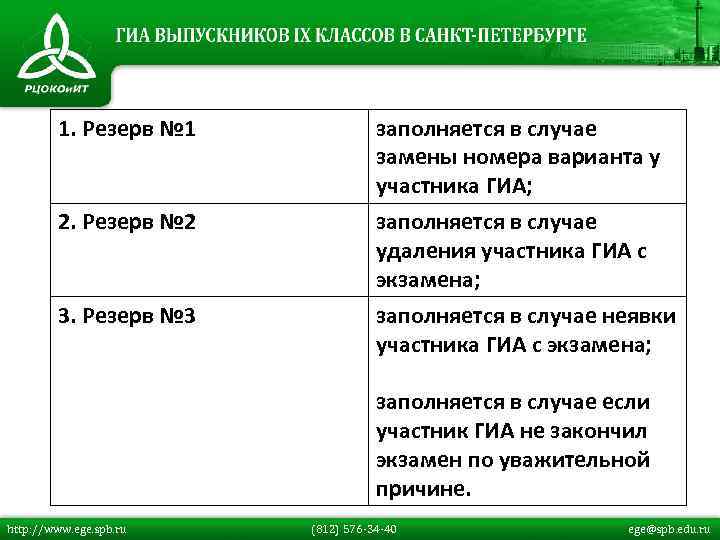 1. Резерв № 1 2. Резерв № 2 3. Резерв № 3 заполняется в