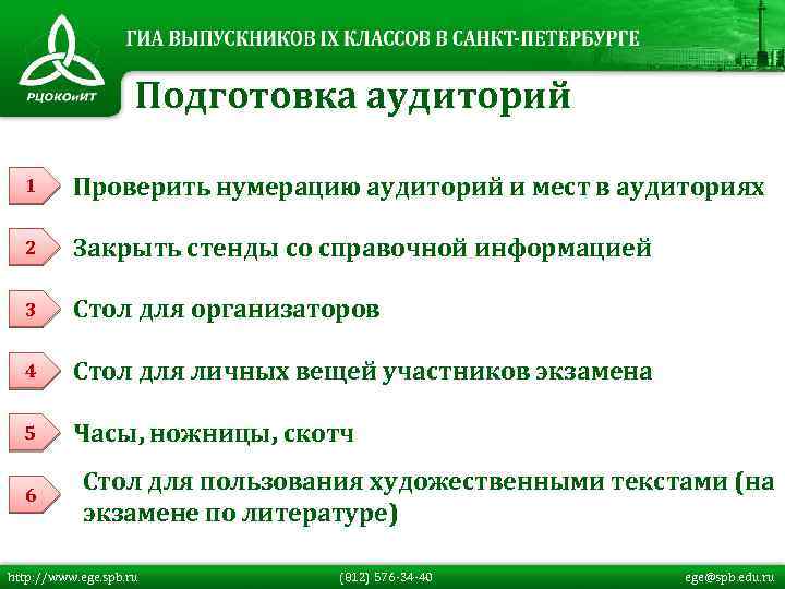 Подготовка аудиторий 1 Проверить нумерацию аудиторий и мест в аудиториях 2 Закрыть стенды со