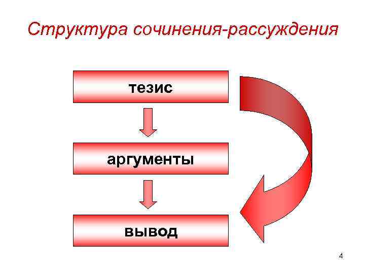 Сочинение Рассуждение Научного Стиля Примеры