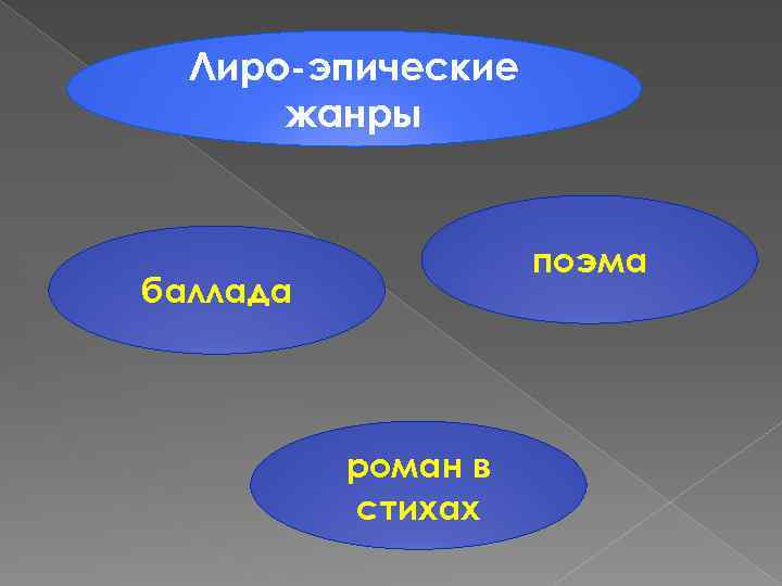 Произведения лиро эпического жанра