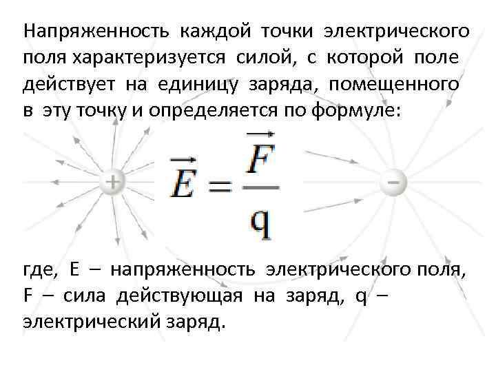 Сила напряженности поля