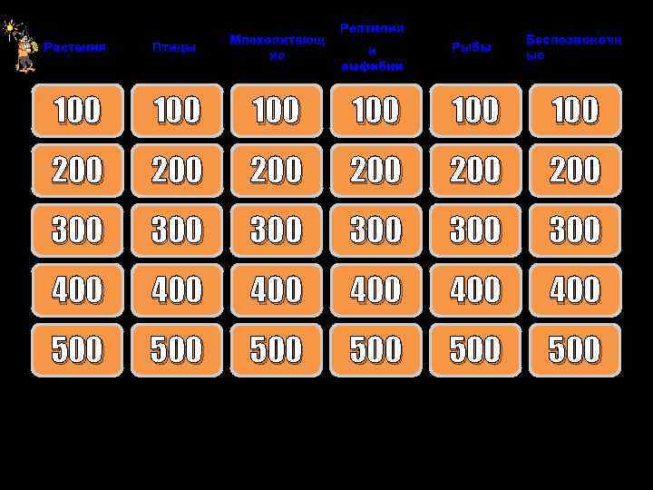 Рептилии Растения Птицы Млекопитающ ие 100 100 100 200 200 200 300 300 300