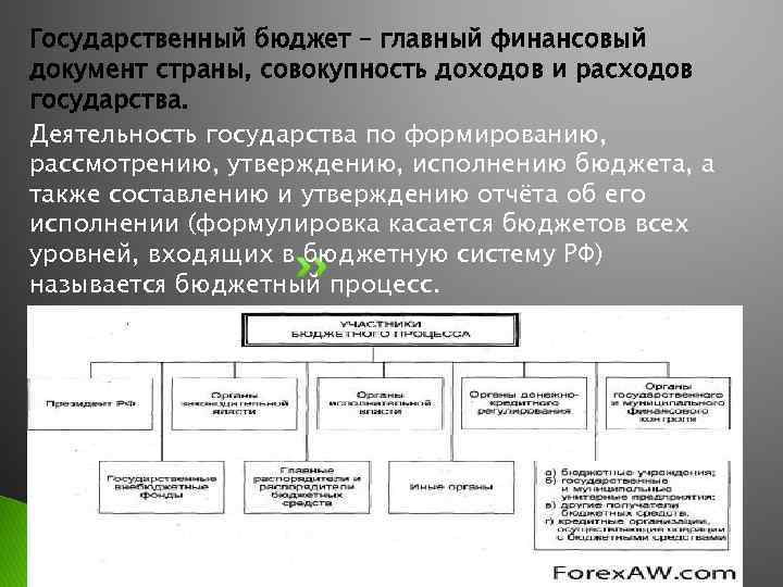 Государственный бюджет – главный финансовый документ страны, совокупность доходов и расходов государства. Деятельность государства