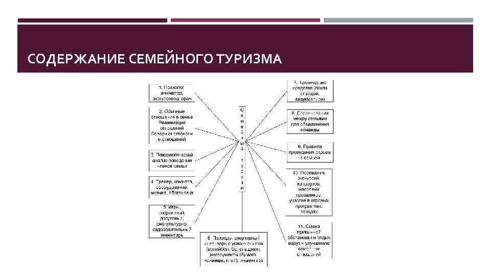 СОДЕРЖАНИЕ СЕМЕЙНОГО ТУРИЗМА 