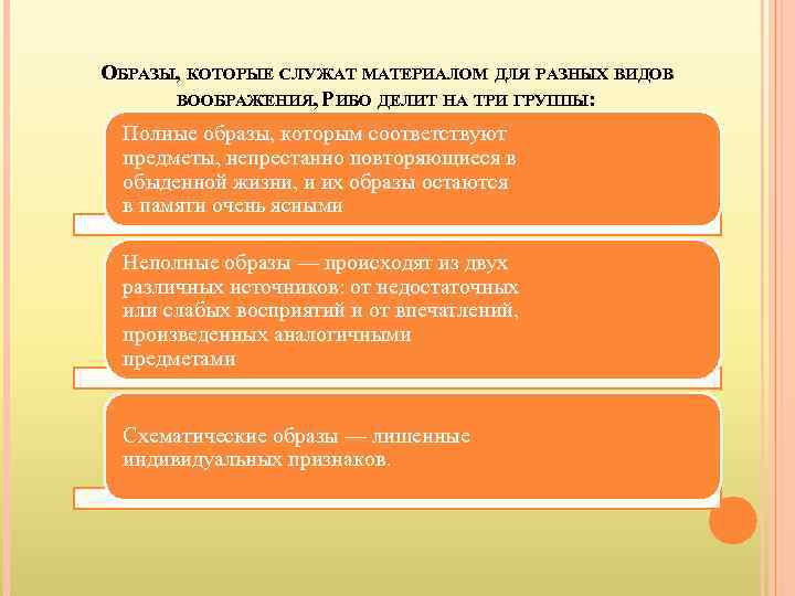 ОБРАЗЫ, КОТОРЫЕ СЛУЖАТ МАТЕРИАЛОМ ДЛЯ РАЗНЫХ ВИДОВ ВООБРАЖЕНИЯ, РИБО ДЕЛИТ НА ТРИ ГРУППЫ: Полные