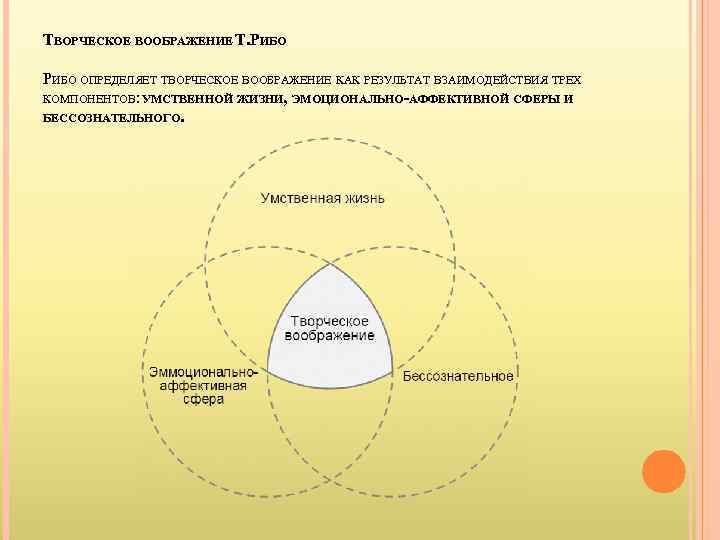 Выготский детское творчество и воображения