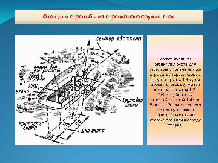 Окоп для стрельбы из стрелкового оружия стоя Может являться развитием окопа для стрельбы с