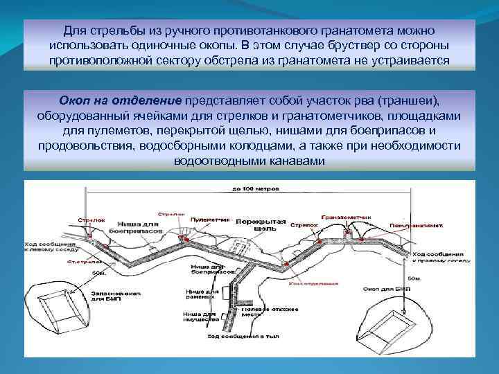 Для стрельбы из ручного противотанкового гранатомета можно использовать одиночные окопы. В этом случае бруствер