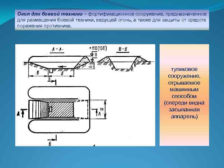 Окоп для боевой техники – фортификационное сооружение, предназначенное для размещения боевой техники, ведущей огонь,