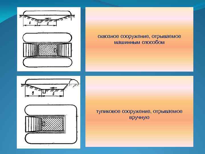 сквозное сооружение, отрываемое машинным способом тупиковое сооружение, отрываемое вручную 