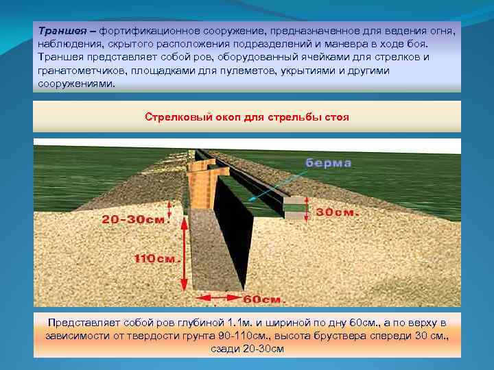 Траншея – фортификационное сооружение, предназначенное для ведения огня, наблюдения, скрытого расположения подразделений и маневра