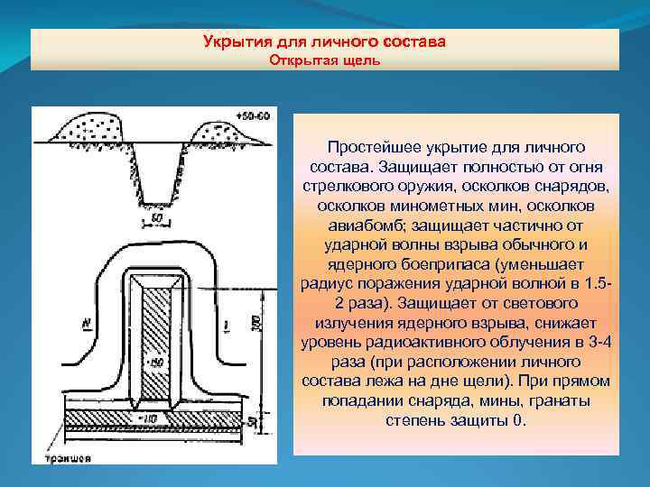 Укрытия для личного состава Открытая щель Простейшее укрытие для личного состава. Защищает полностью от