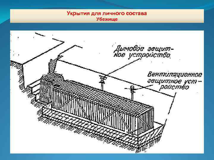 Укрытия для личного состава Убежище 