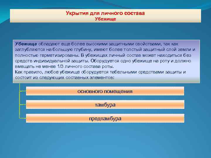 Укрытия для личного состава Убежище Убежища обладают еще более высокими защитными свойствами, так как