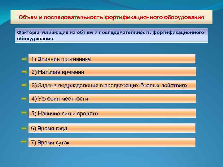 Объем и последовательность фортификационного оборудования Факторы, влияющие на объем и последовательность фортификационного оборудования: 1)