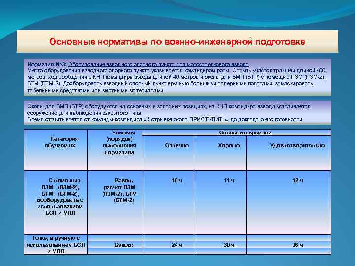 Выполнение норматива по технической подготовке. Норматив 2 по инженерной подготовке. Нормативы по боевой подготовке.