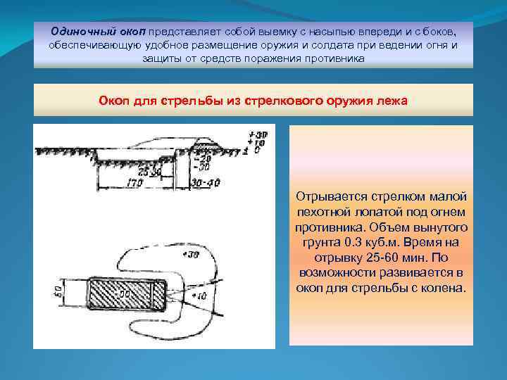 Одиночный окоп представляет собой выемку с насыпью впереди и с боков, обеспечивающую удобное размещение