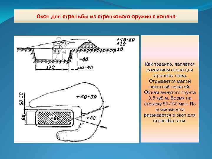 Назначение окопов и порядок их оборудования презентация