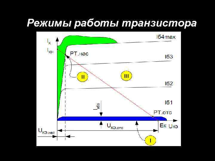 Режимы работы транзистора 