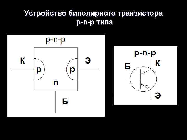 Устройство биполярного транзистора p-n-p типа 