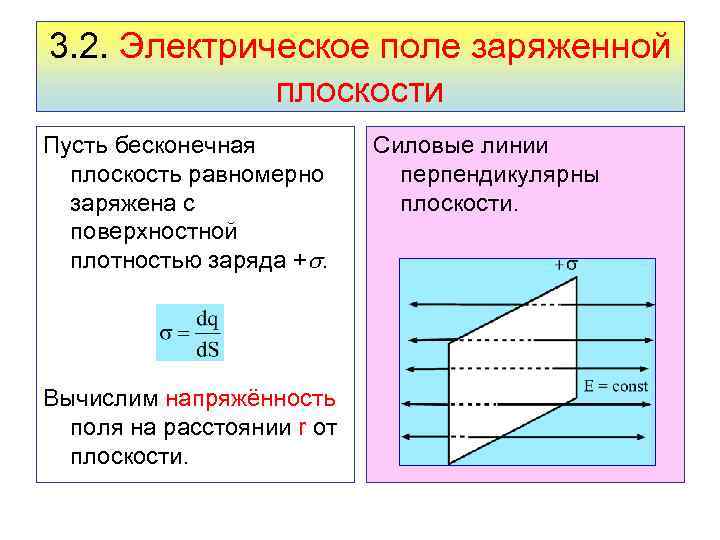 Бесконечная плоскость. Напряженность электрического поля плоскости формула. Формула напряженности равномерно заряженной плоскости. Напряженность поля создаваемого бесконечной заряженной плоскостью. Расчет напряженности заряженной плоскости.