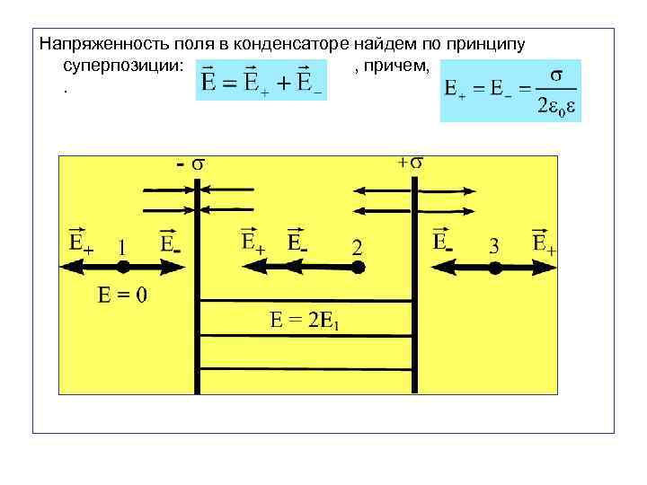 Проводники в электрическом поле конденсаторы