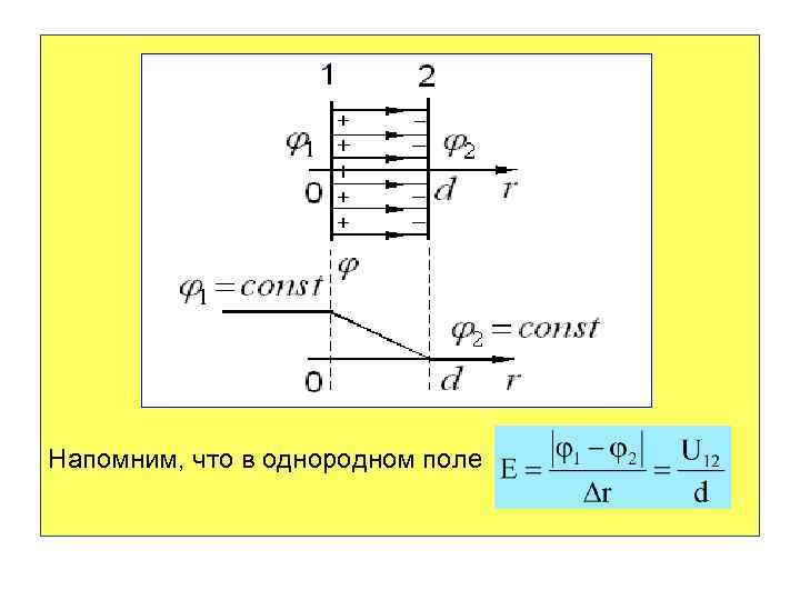 Напомним, что в однородном поле 