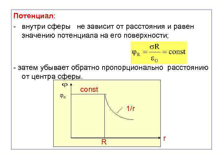 Потенциал внутри