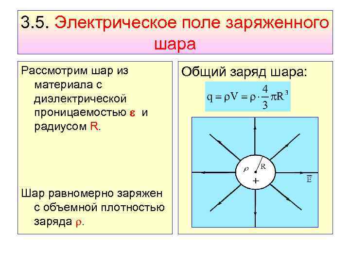 3. 5. Электрическое поле заряженного шара Рассмотрим шар из материала с диэлектрической проницаемостью и