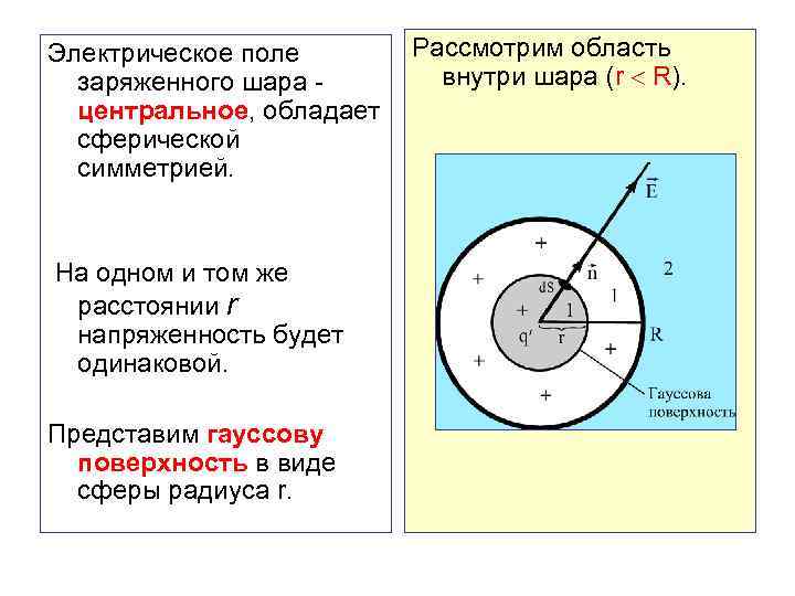 Рисунок отрицательно заряженного шара. Электрическое поле внутри заряженного шара. Электрическое поле внутри проводящего шара. Электрическое поле заряженного проводящего шара. Напряженность внутри шара и сферы.