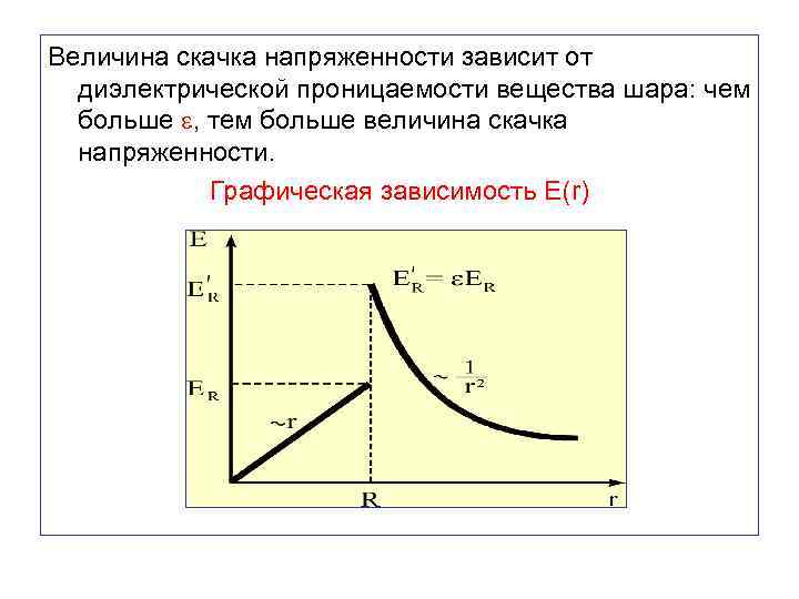 Величина скачка напряженности зависит от диэлектрической проницаемости вещества шара: чем больше , тем больше