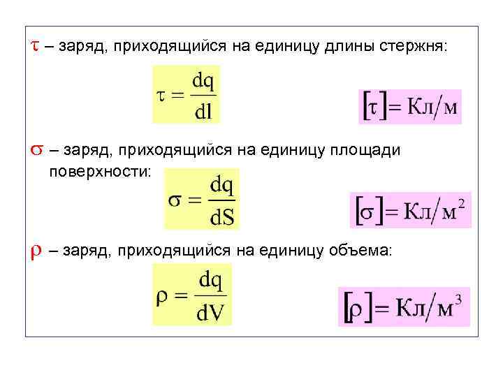  – заряд, приходящийся на единицу длины стержня: – заряд, приходящийся на единицу площади