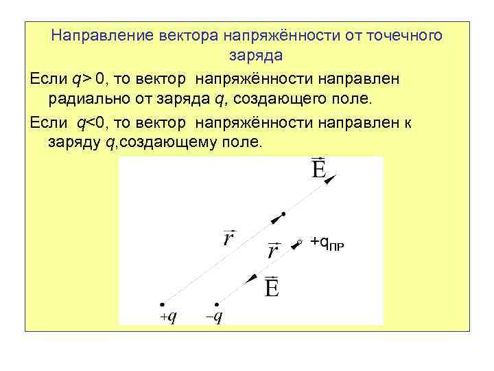 Направление вектора напряжённости от точечного заряда Если q> 0, то вектор напряжённости направлен радиально