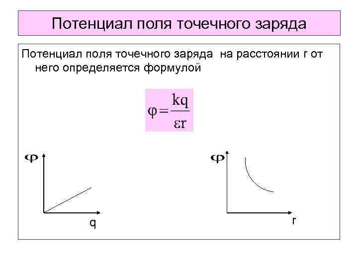 Потенциал поля точечного заряда на расстоянии r от него определяется формулой q r 