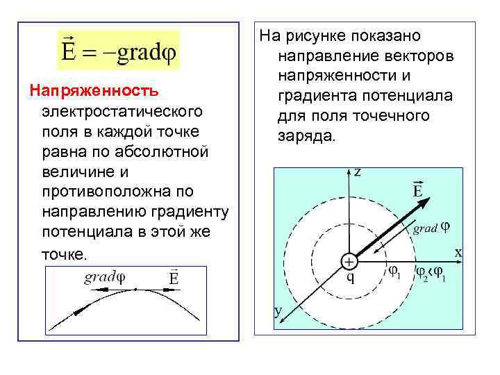 Энергия электростатического поля презентация 10 класс