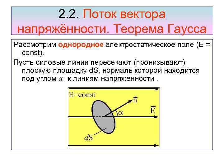 2. 2. Поток вектора напряжённости. Теорема Гаусса Рассмотрим однородное электростатическое поле (Е = const).