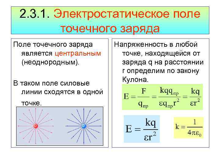 Напряженность точечного заряда