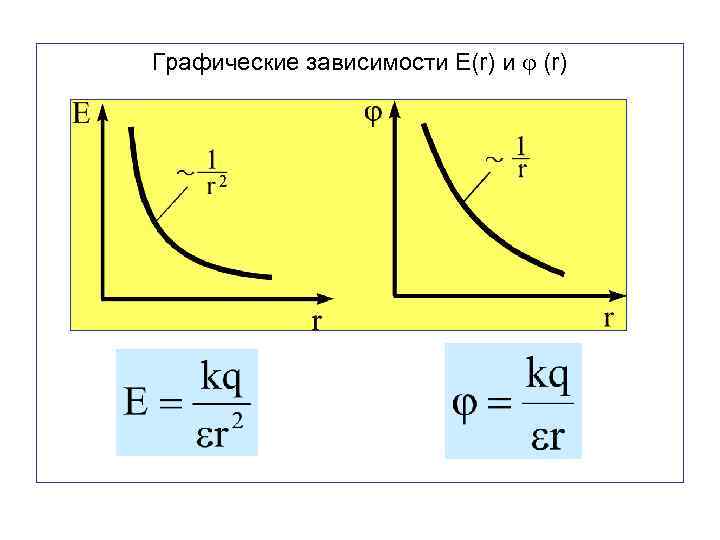 Графическая зависимость. Графики зависимости e(r). Графики зависимости в физике. Основные графические зависимости.