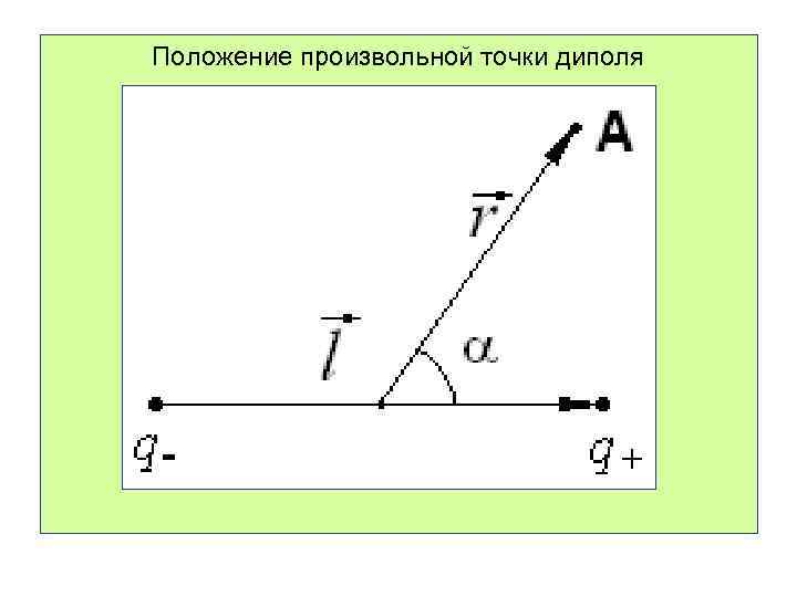 Положение произвольной точки диполя 