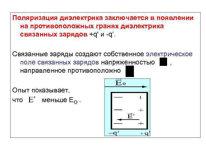 Поляризация диэлектрика заключается в появлении на противоположных гранях диэлектрика связанных зарядов +q' и -q‘.