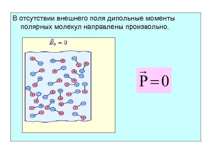 В отсутствии внешнего поля дипольные моменты полярных молекул направлены произвольно. 