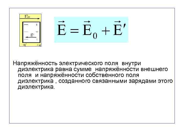  Напряжённость электрического поля внутри диэлектрика равна сумме напряжённости внешнего поля и напряжённости собственного
