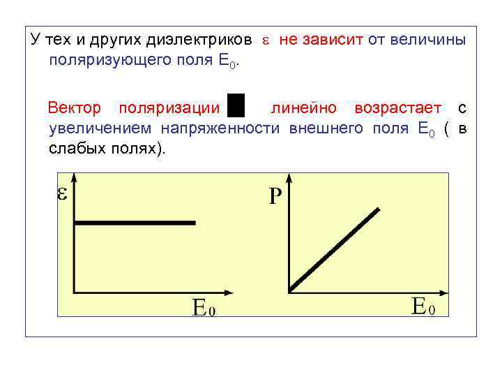 У тех и других диэлектриков не зависит от величины поляризующего поля Е 0. Вектор