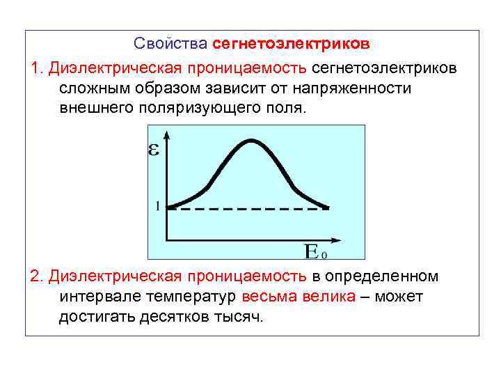 Свойства сегнетоэлектриков 1. Диэлектрическая проницаемость сегнетоэлектриков сложным образом зависит от напряженности внешнего поляризующего поля.