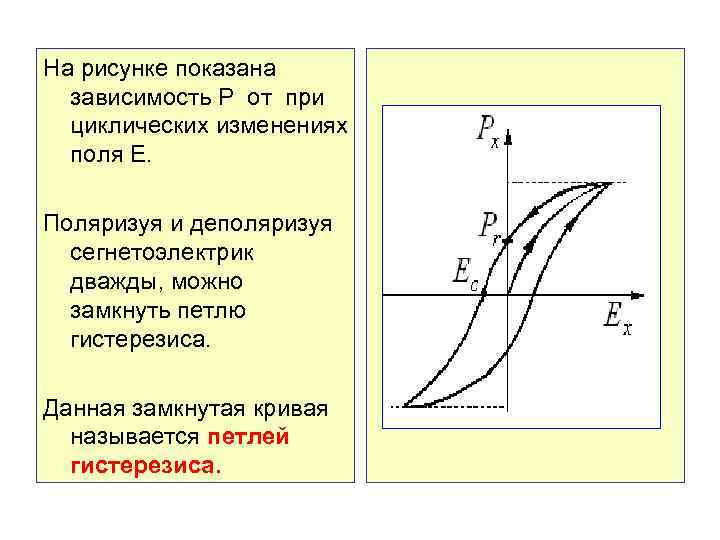 На рисунке показана зависимость проекции вектора поляризации р в сегнетоэлектрике от напряженности е